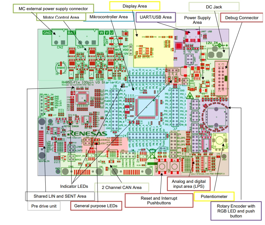 RH850/F1KMS1 Starter Kit Renesas Mouser
